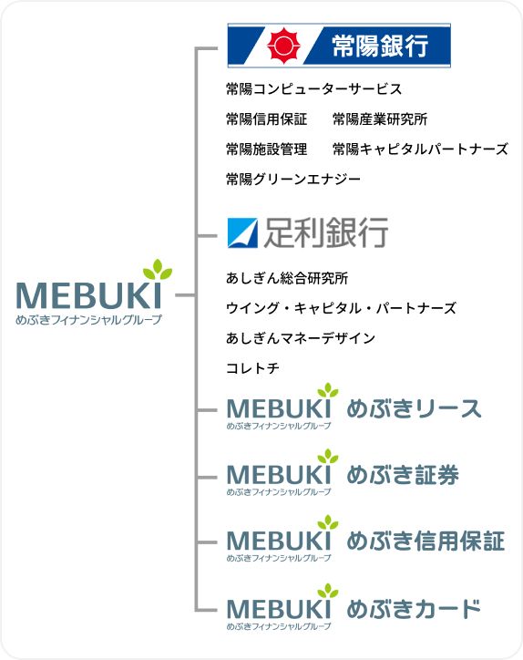 グループ会社の組織図